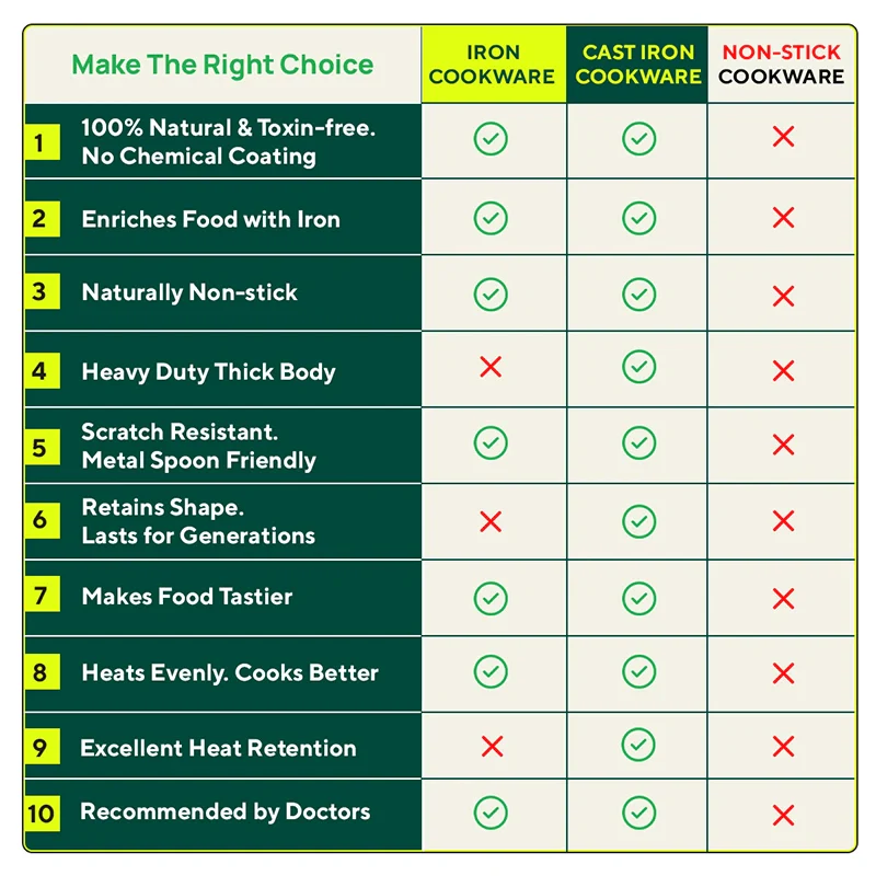 Pure Sheet Iron Concave Tawa 27 cm, Steel Cool Touch Handle & Silicone Grip, Pre-seasoned, Toxin-free - Image 9