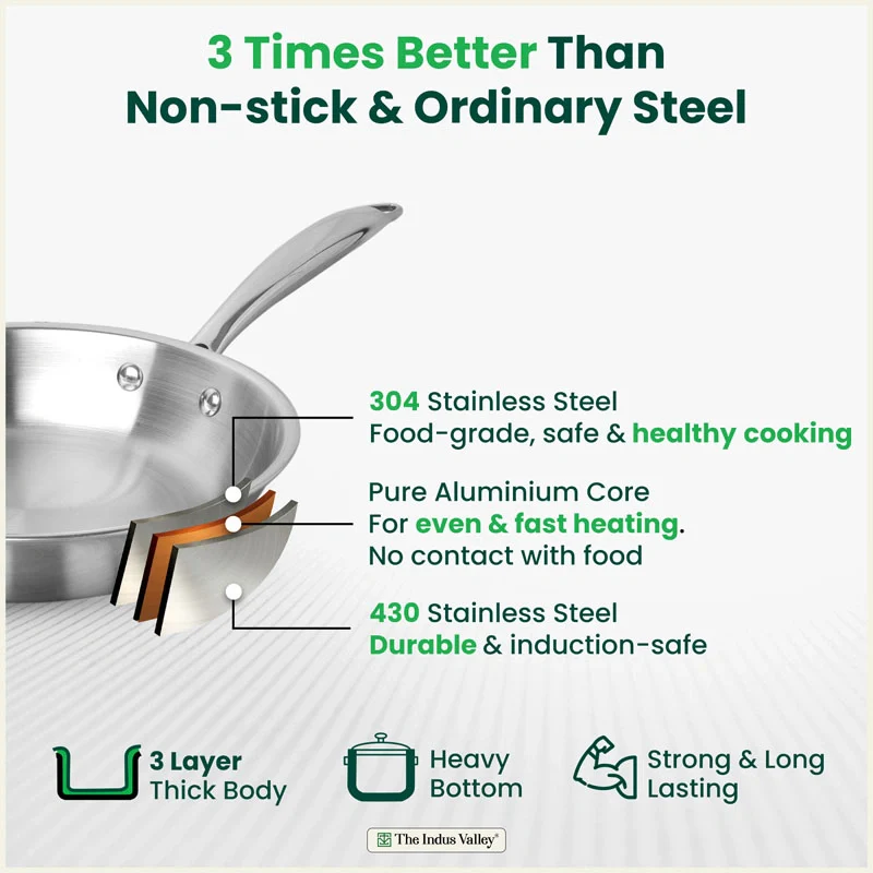 TurboCuk Tri-ply Stainless Steel Fry Pan 0.6/0.8/1.0/1.5/1.7/1.9 L, Premium 3 Layer Thick Body, Induction, Non-stick - Image 5
