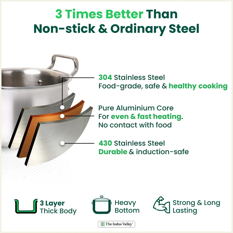 Tri-ply Stainless Steel Handi Shaped Biryani Pot/ Casserole/ Sauce Pot with Steel Lid 2L/2.6L/4L/4.5L/6.5L, Premium Quality, 3 Layer Thick Body, 100% Toxin-free, Non-stick, Induction & Gas - Image 4