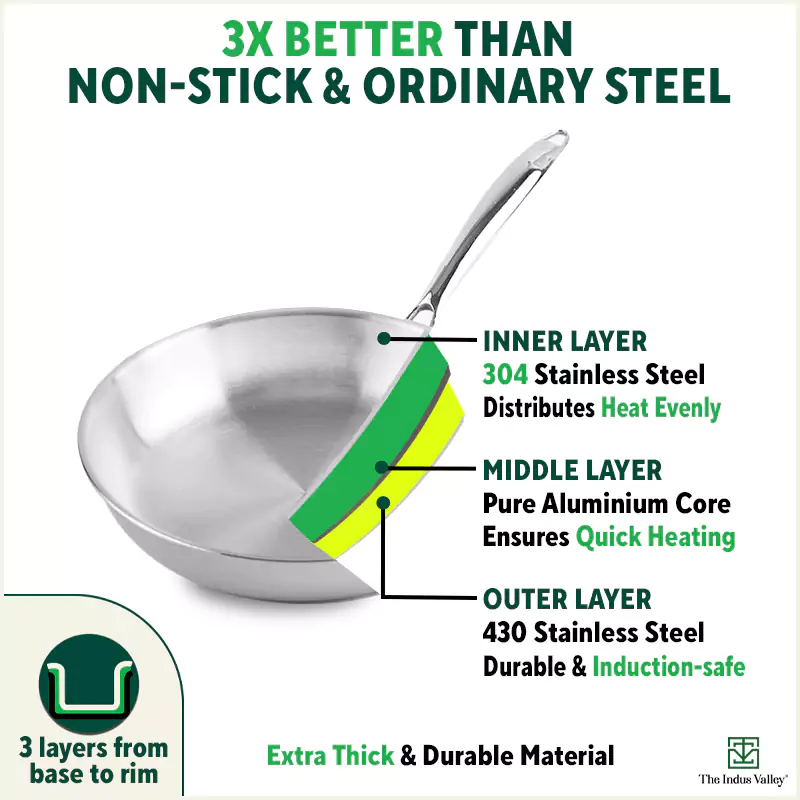 TurboCuk Tri-ply Stainless Steel Fry Pan+ Glass Lid 1.5/1.7/1.9L, Premium Quality, 3 Layer Thick Body, 100% Toxin-free, Non-stick, Induction & Gas - Image 5
