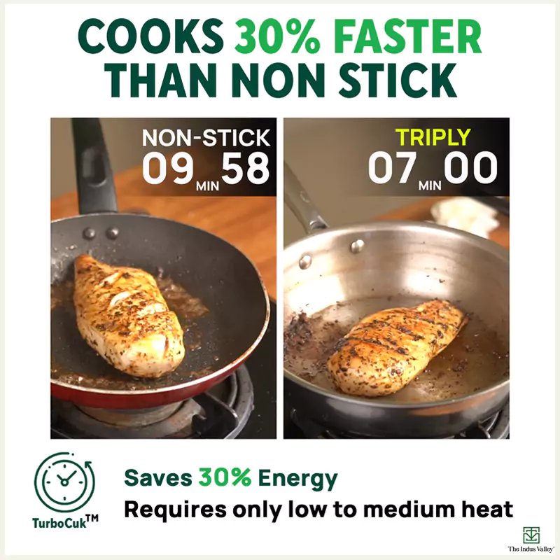 TurboCuk Tri-ply Stainless Steel Fry Pan+ Glass Lid 1.5/1.7/1.9L, Premium Quality, 3 Layer Thick Body, 100% Toxin-free, Non-stick, Induction & Gas - Image 8
