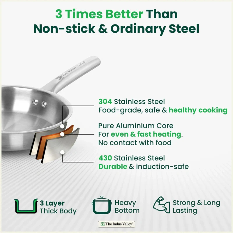 TurboCuk Tri-ply Stainless Steel Cookware Set: 24cm Kadai with Lid + 22cm Fry Pan + 16cm Sauce pan, Premium Quality, 3 Layer Thick Body, 100% Toxin-free, Non-stick, Induction & Gas - Image 4