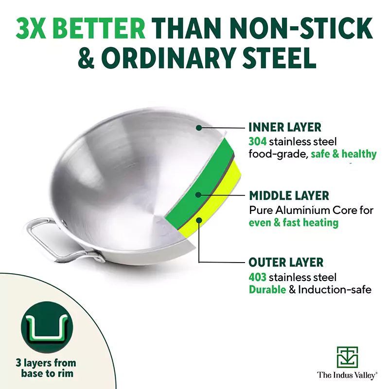 TurboCuk Tri-ply Stainless Steel Cookware Set: 2.2L Kadai+ 1.4L Frypan+ 1.2L Tea/Milk pan, Premium Quality, 3 Layer Thick Body, 100% Toxin-free, Non-stick, Induction & Gas - Image 4