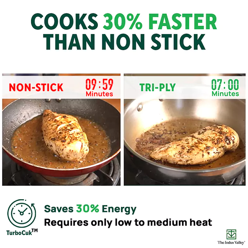 TurboCuk Tri-ply Stainless Steel Cookware Set: 2.2L Kadai+ 1.4L Frypan+ 1.2L Tea/Milk pan, Premium Quality, 3 Layer Thick Body, 100% Toxin-free, Non-stick, Induction & Gas - Image 5